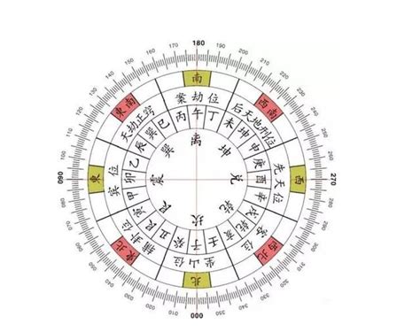 八卦24山|二十四山详解图，风水罗盘二十四山图，24山口诀，二。